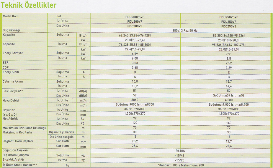 fdu200-250tech